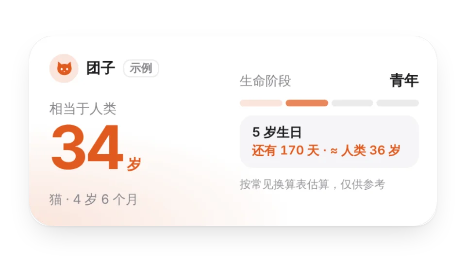 组件缩略图
