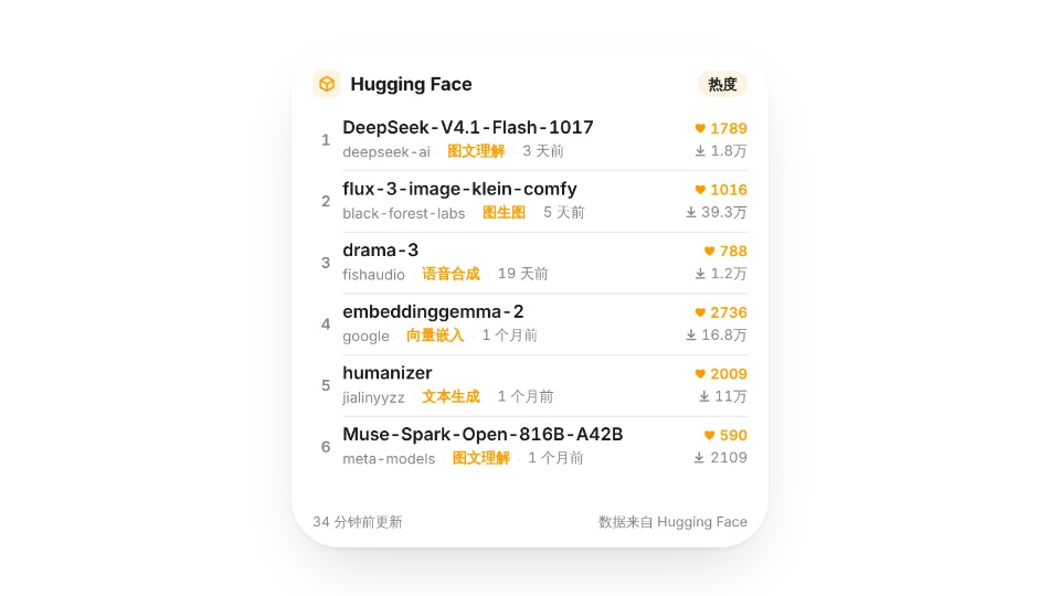 组件缩略图