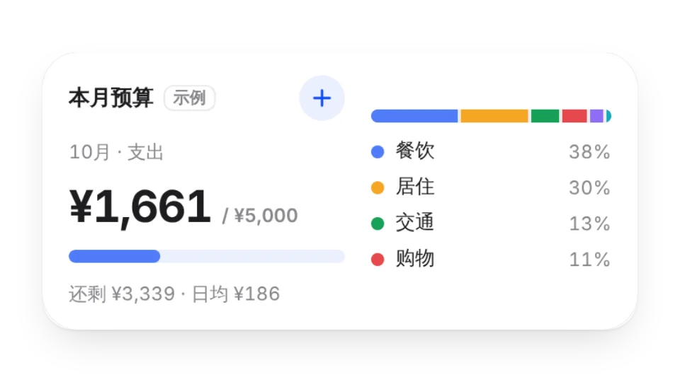 月度预算记账组件