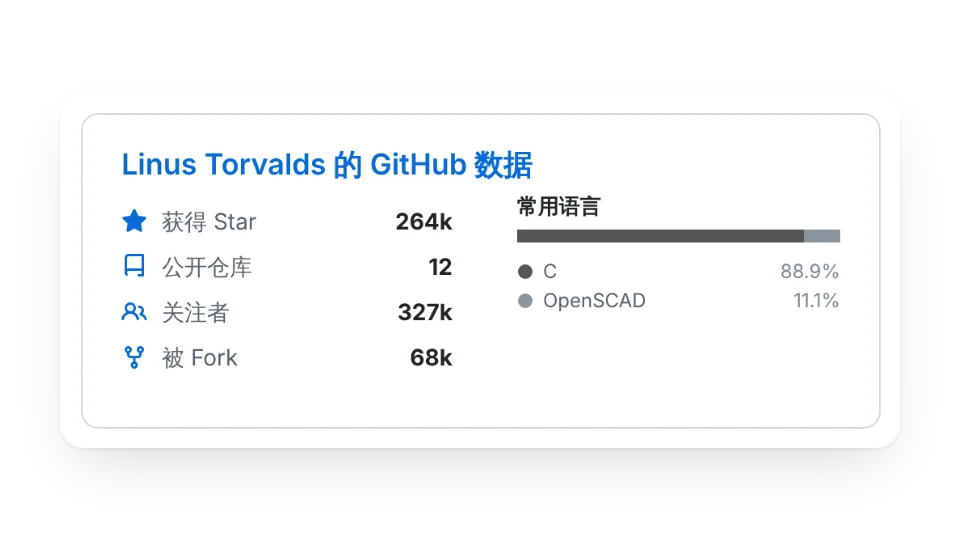 GitHub 统计卡片