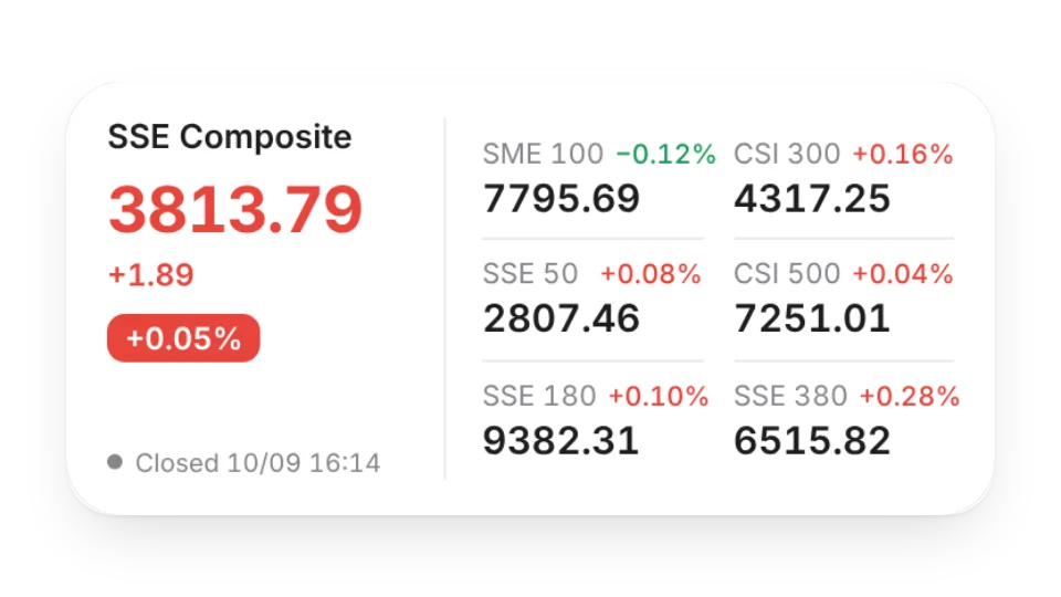 Stock Indexes