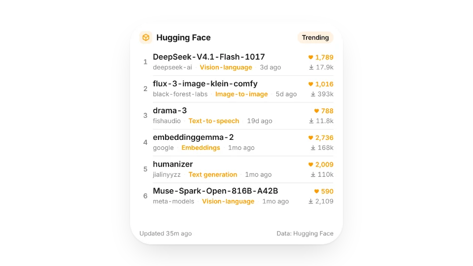 Widget thumbnail