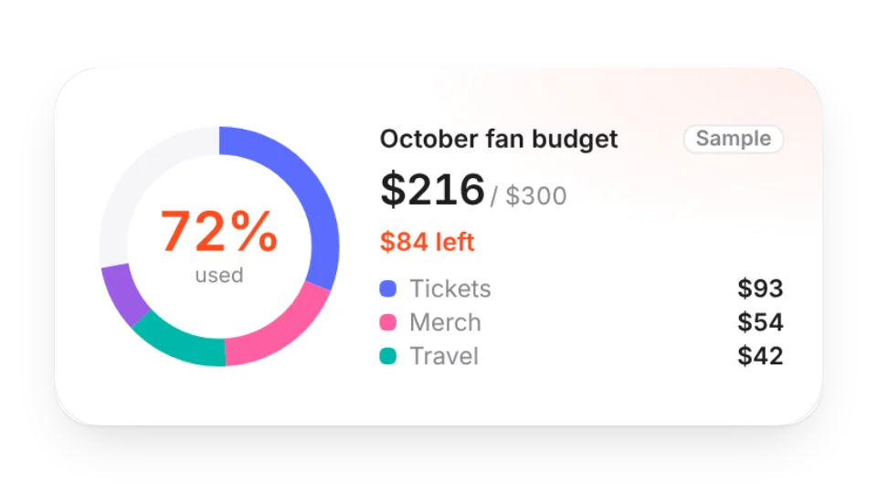 Fan Budget