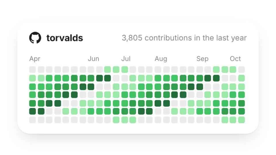 GitHub Contribution Graph