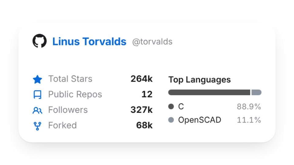 GitHub Stats Card