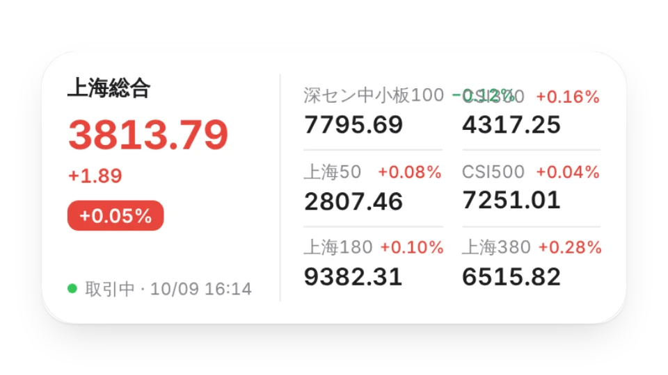 中国株価指数