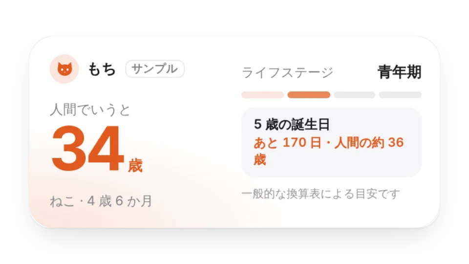 ウィジェットのサムネイル