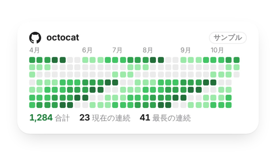 ウィジェットのサムネイル