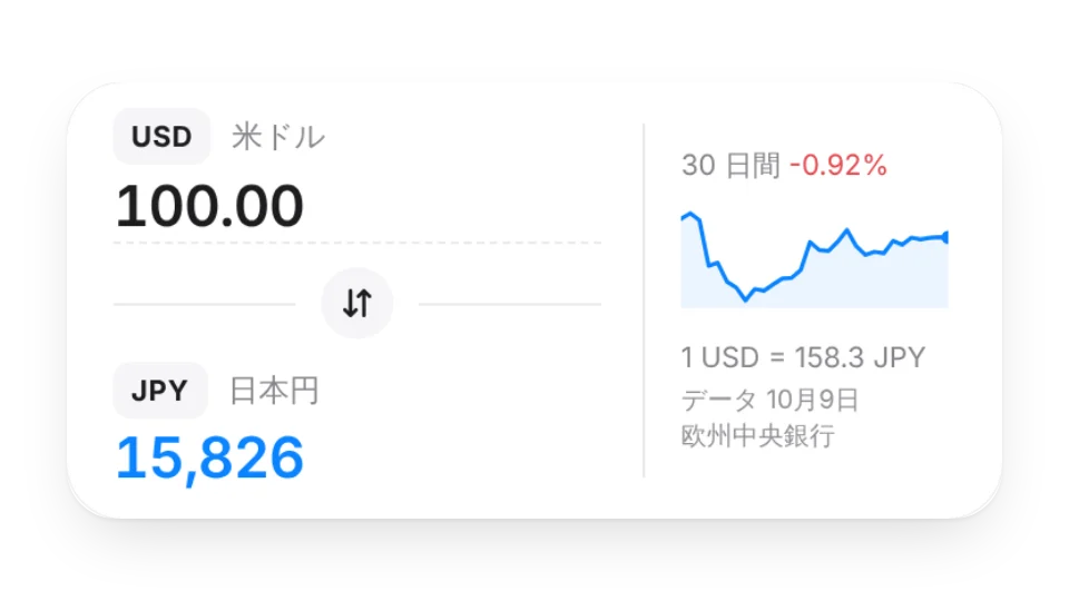 為替換算