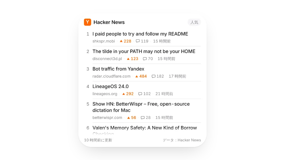 Hacker News トップ記事