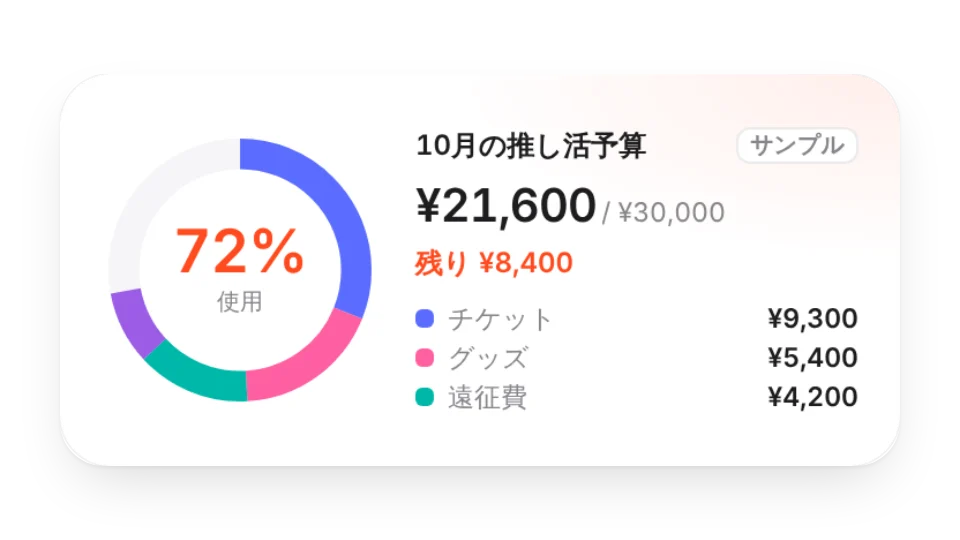 推し活予算