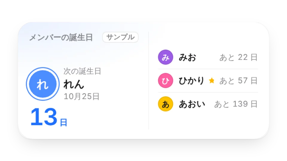 メンバー誕生日
