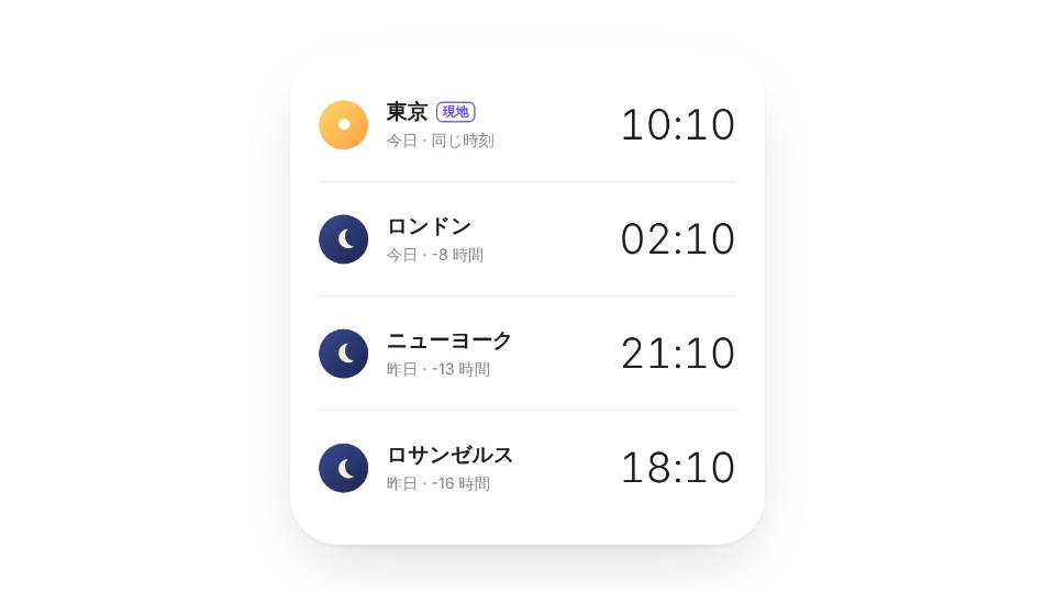 世界時計
