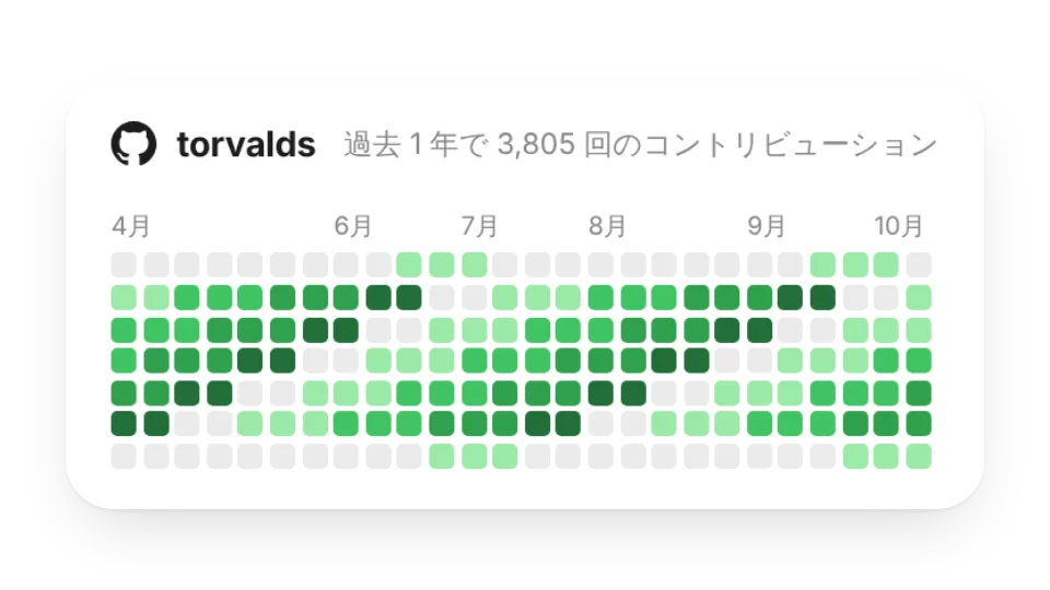 GitHub コントリビューション