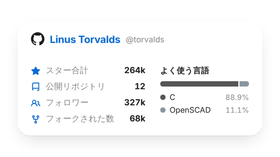 GitHub 統計カード