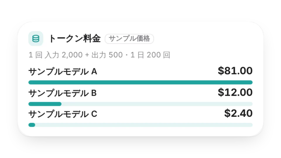 ウィジェットのサムネイル