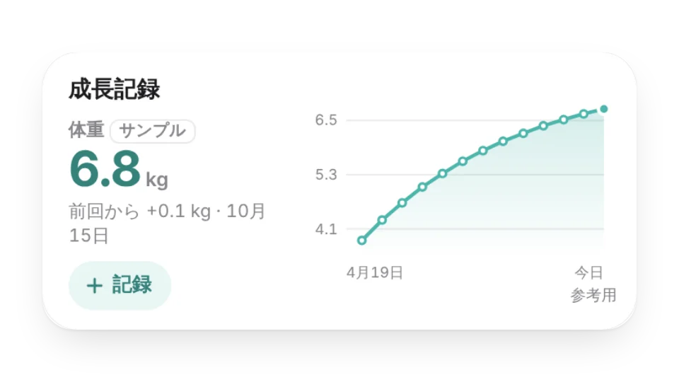 ウィジェットのサムネイル