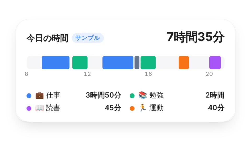 ウィジェットのサムネイル
