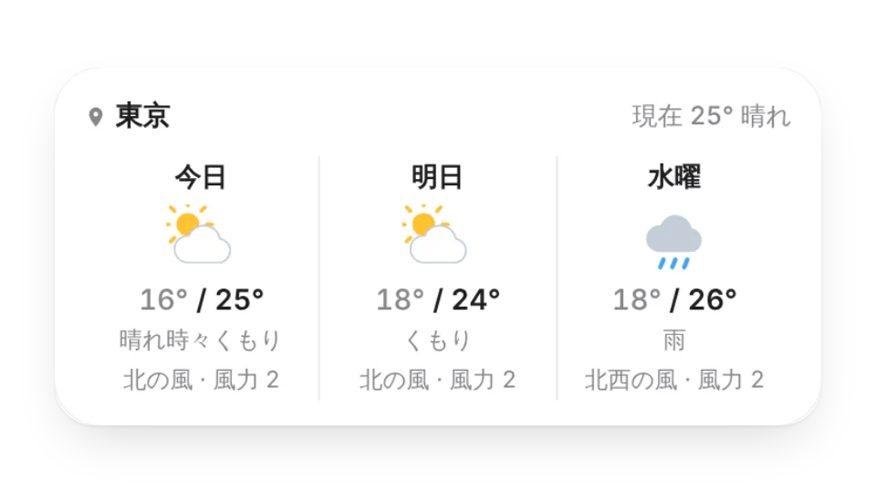 ミニ天気
