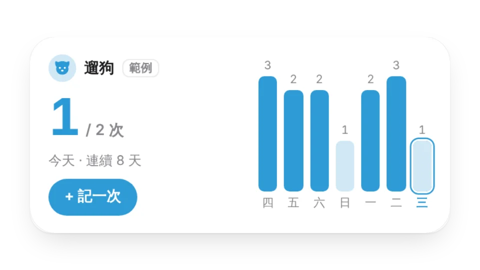 組件縮圖