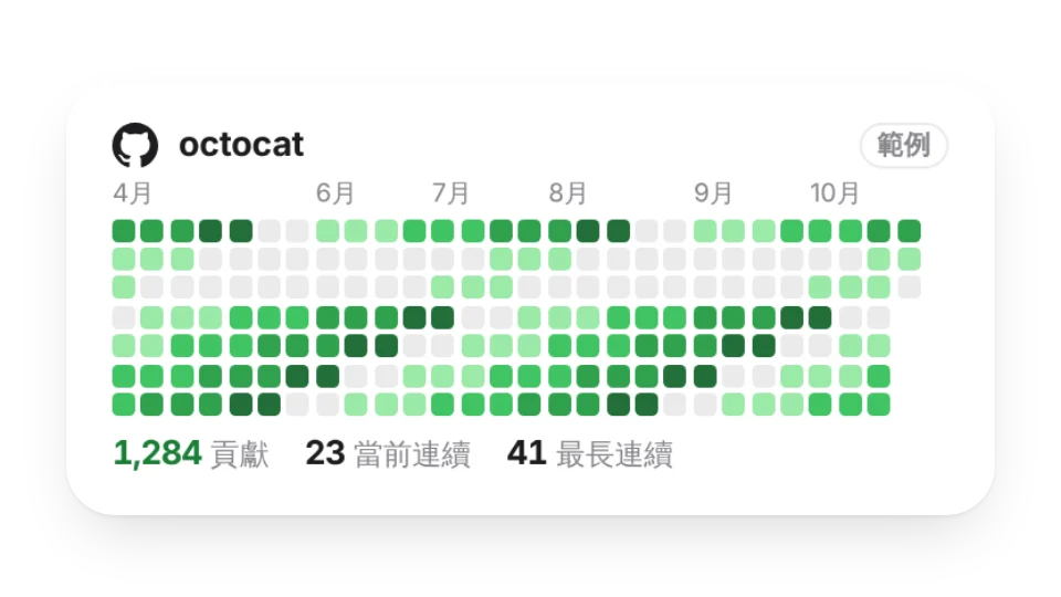 組件縮圖