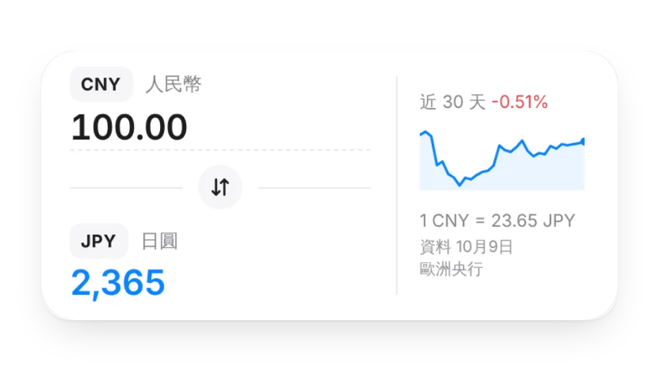 匯率換算