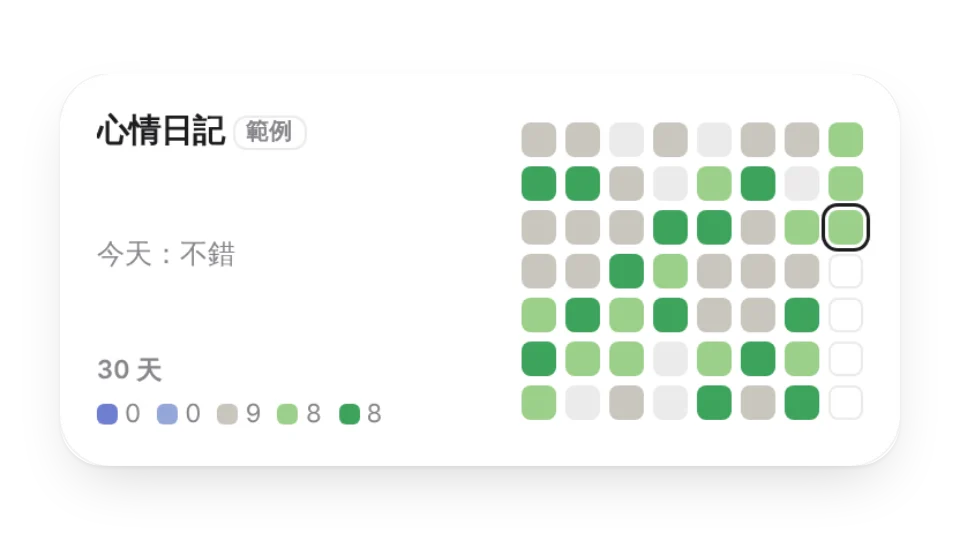 組件縮圖