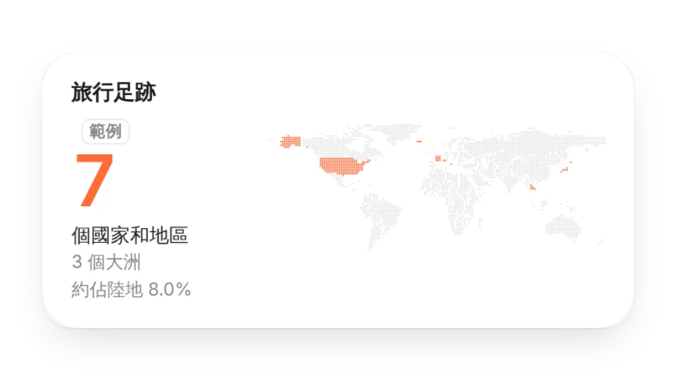 旅行足跡