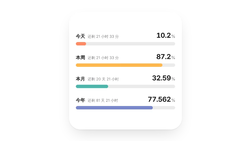時間進度
