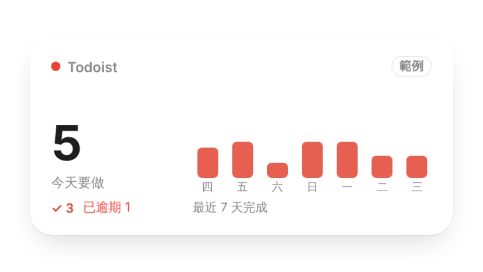 組件縮圖