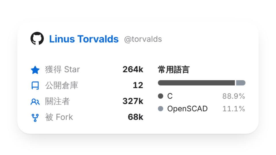 GitHub 統計卡片