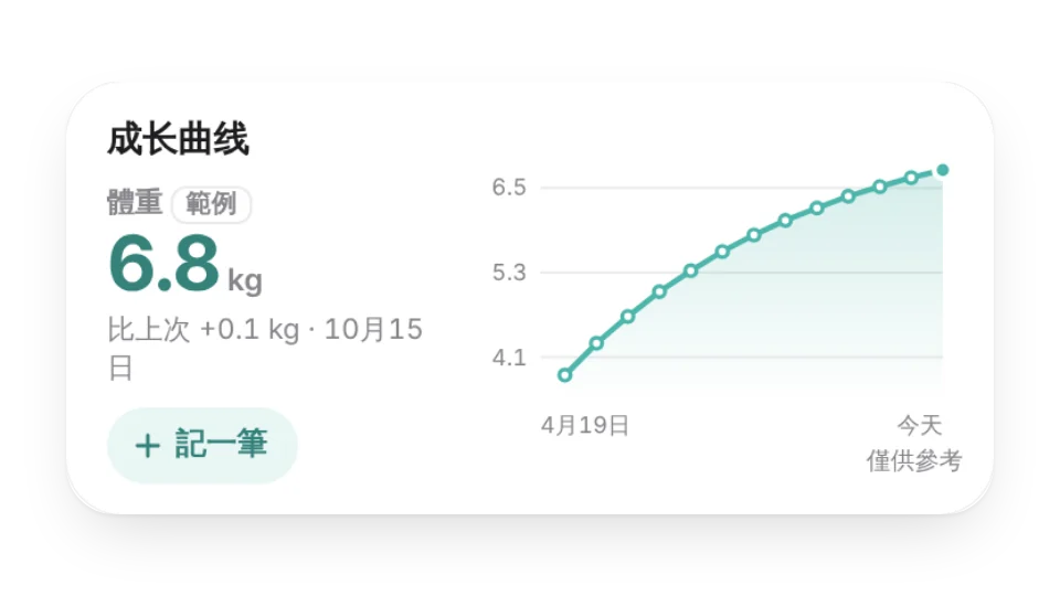 組件縮圖
