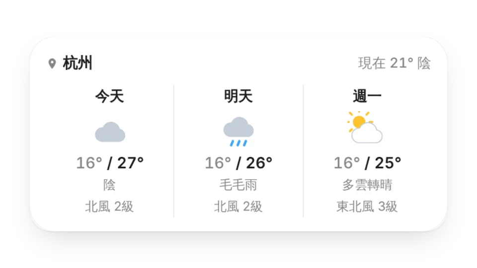 迷你天氣預報